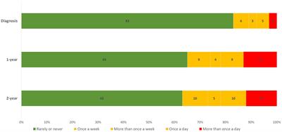 A comparison of machine learning models for predicting urinary incontinence in men with localized prostate cancer